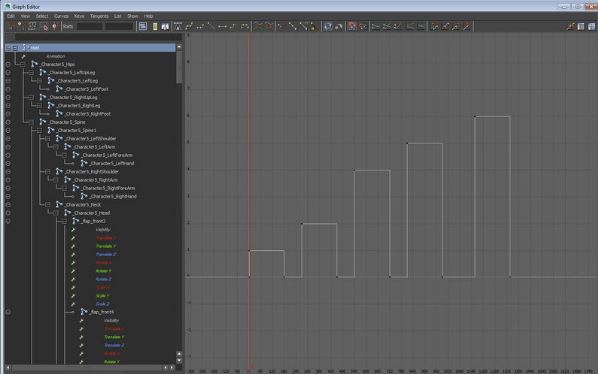 ルート関節のanimation属性グラフ